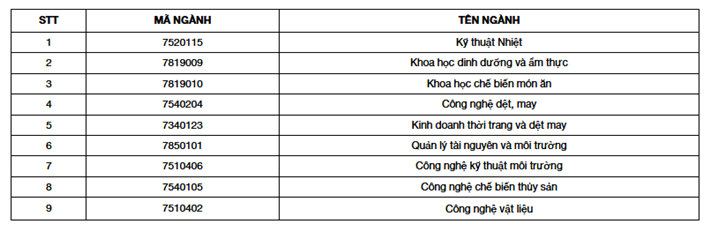 tuyển sinh