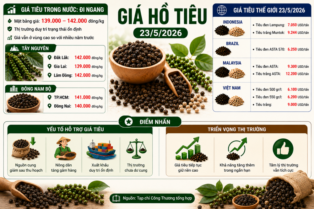 giá tiêu hôm nay