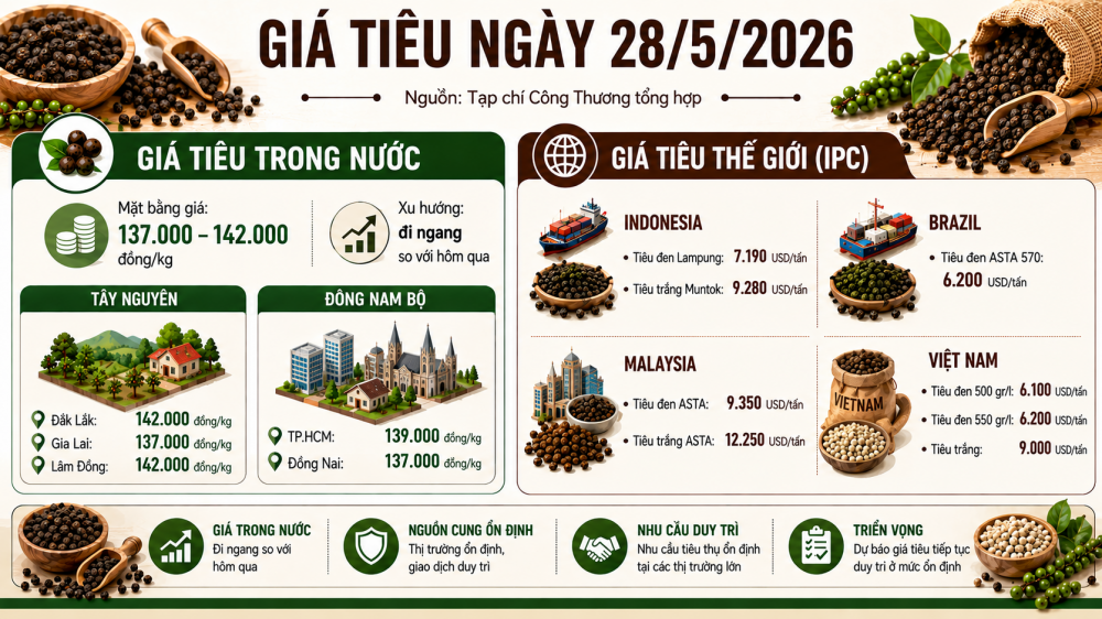 giá tiêu hôm nay