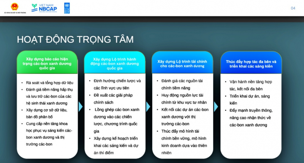 nội dung trọng tâm