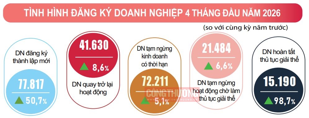 đăng ký doanh nghiệp