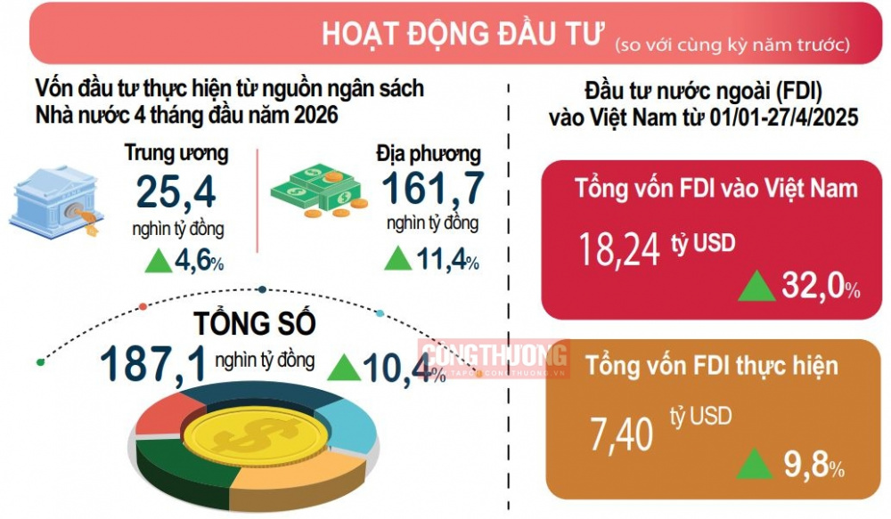 đầu tư
