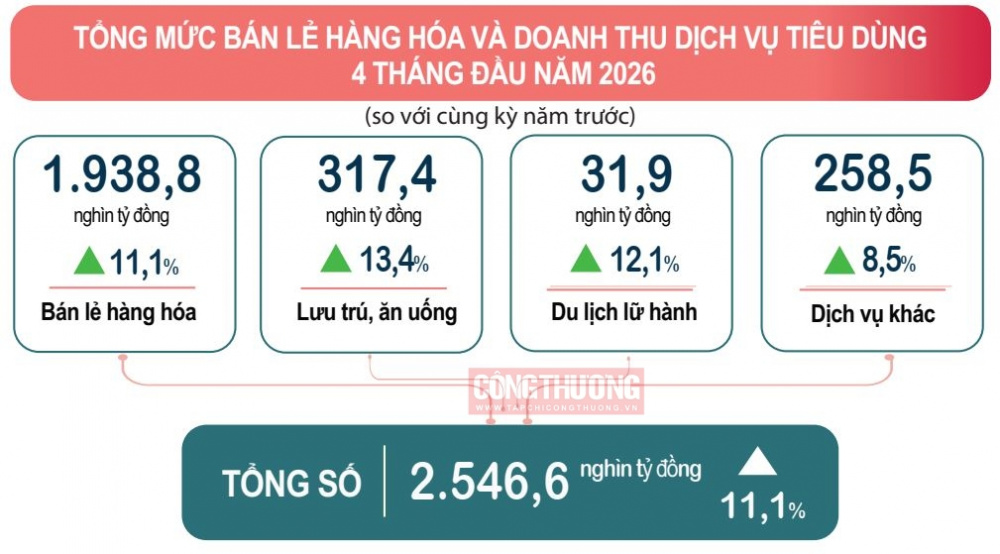 bán lẻ