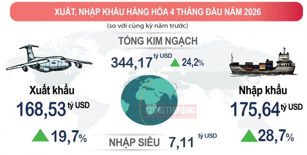 xuất nhập khẩu