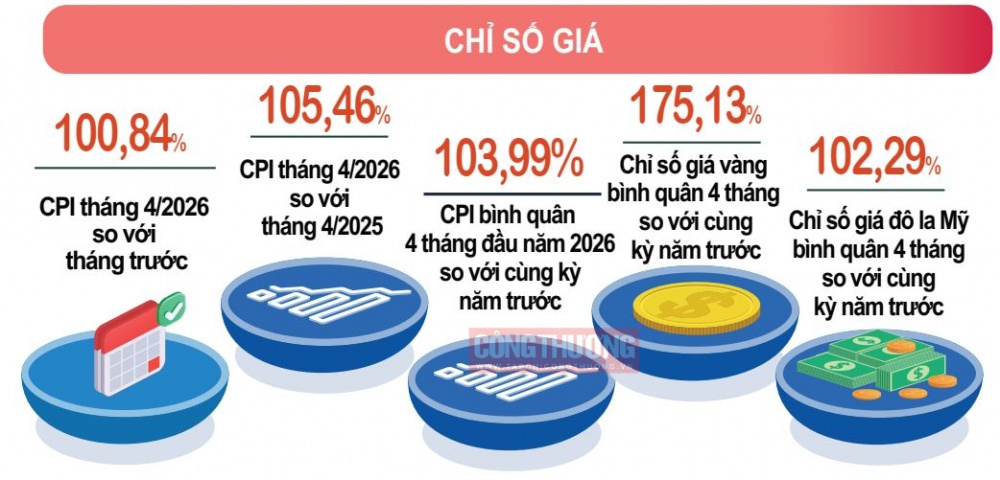 chỉ số giá