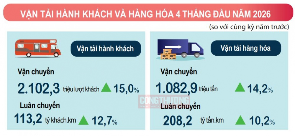 vận tải