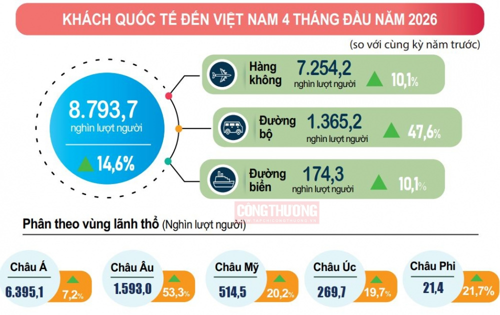 du lịch