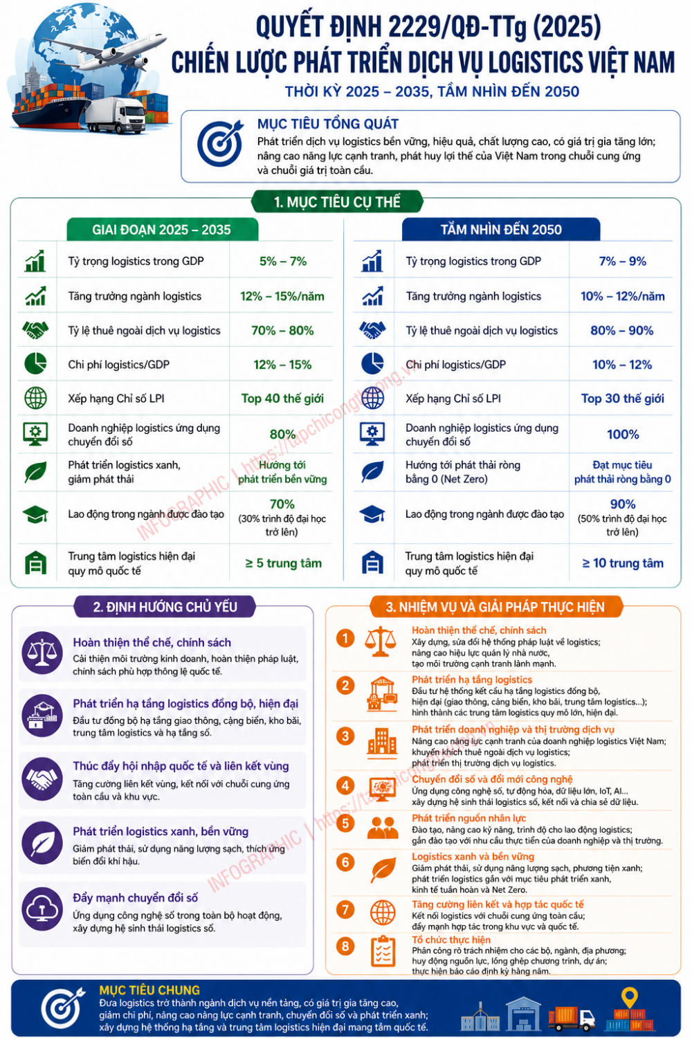 dịch vụ logistics