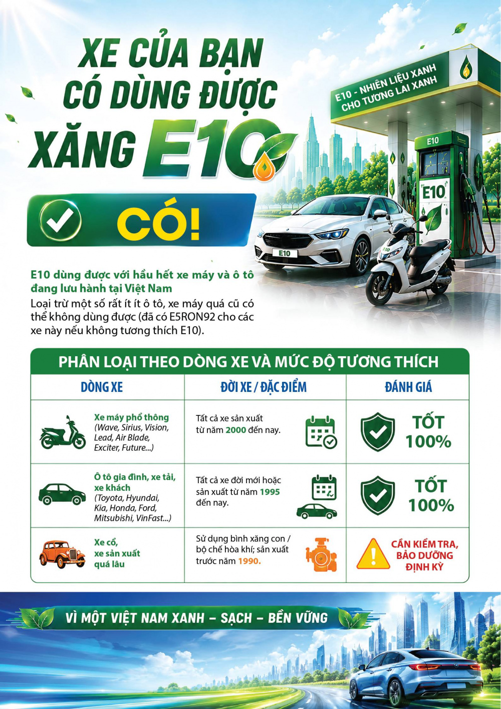 [Hiểu đúng về xăng E10] Xe của bạn có dùng được xăng E10?