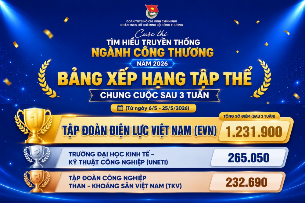 bảng xếp hạng tập thể