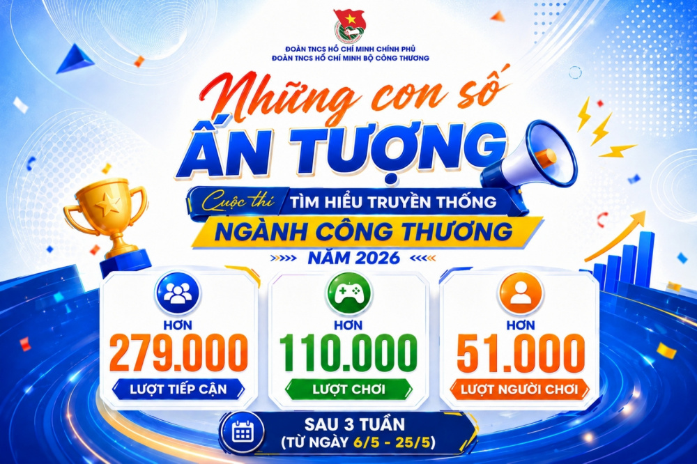 Cuộc thi đã đạt hơn 279.000 lượt tiếp cận trên các nền tảng truyền thông, thu hút hơn 110.000 lượt chơi và hơn 51.000 người tham gia