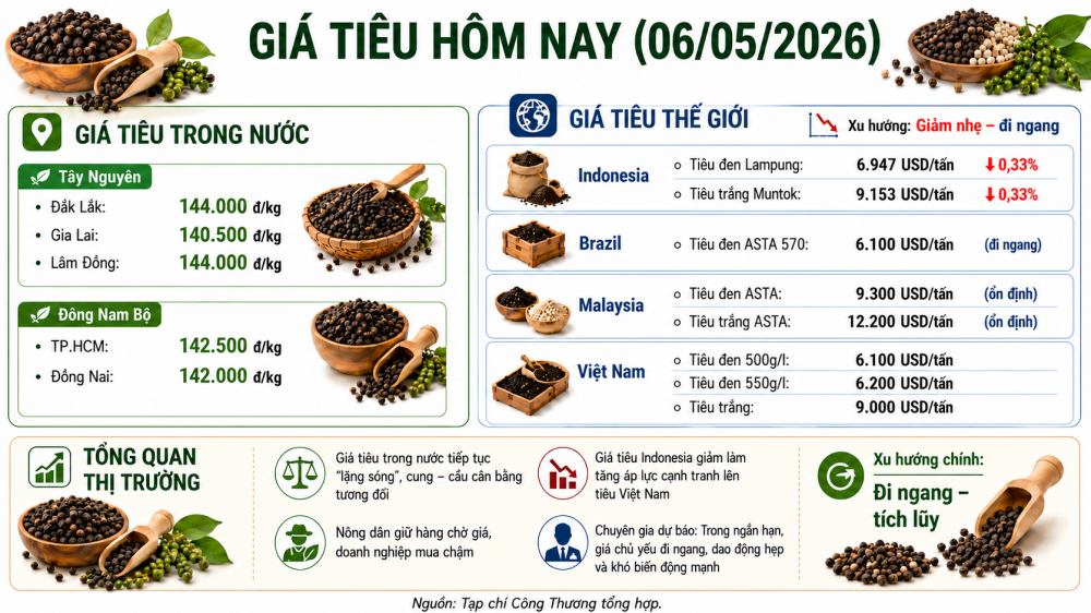 giá tiêu hôm nay