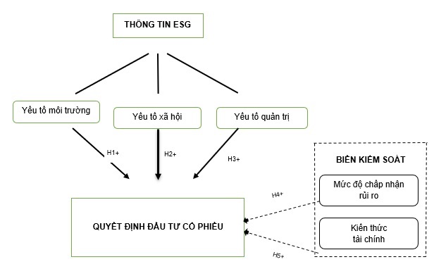 thông tin ESG