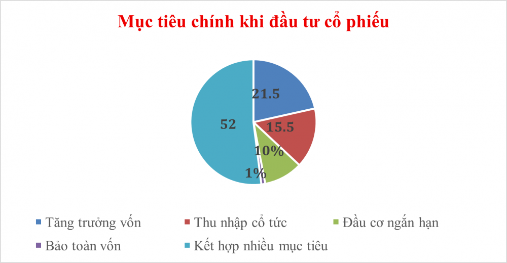 thông tin ESG
