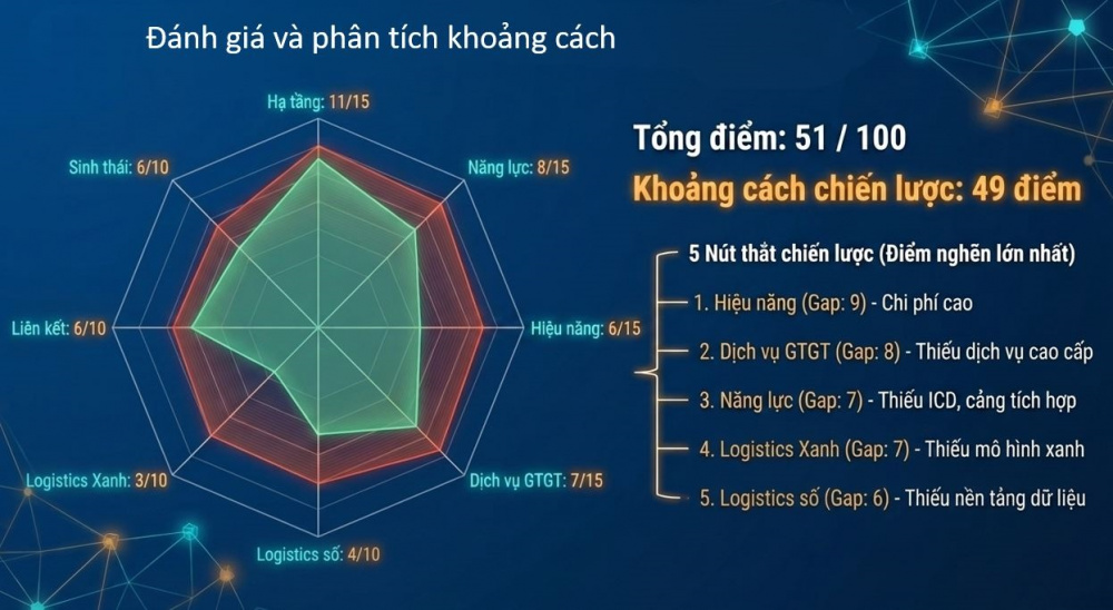 khoảng cách
