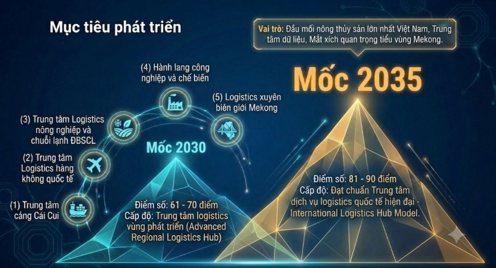 mục tiêu