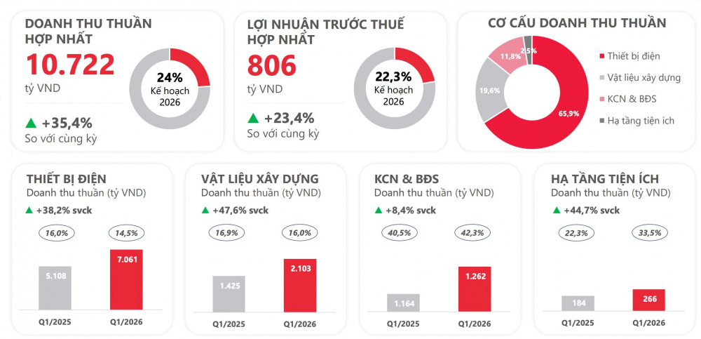 Tập đoàn GELEX
