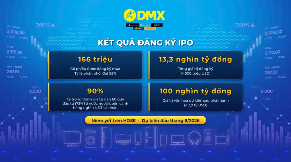 Điện Máy Xanh