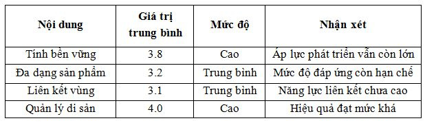 văn hóa
