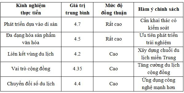 văn hóa