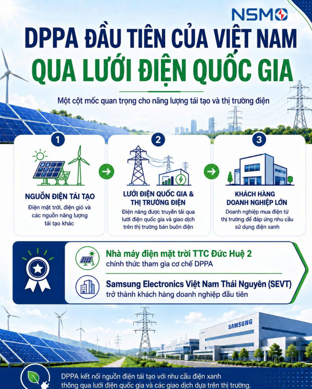 Công ty Vận hành hệ thống điện và thị trường điện Quốc gia (NSMO)