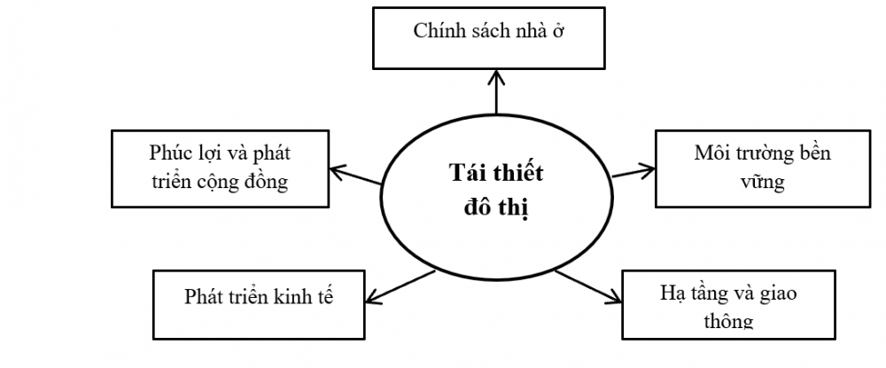 A diagram of a diagram

Description automatically generated
