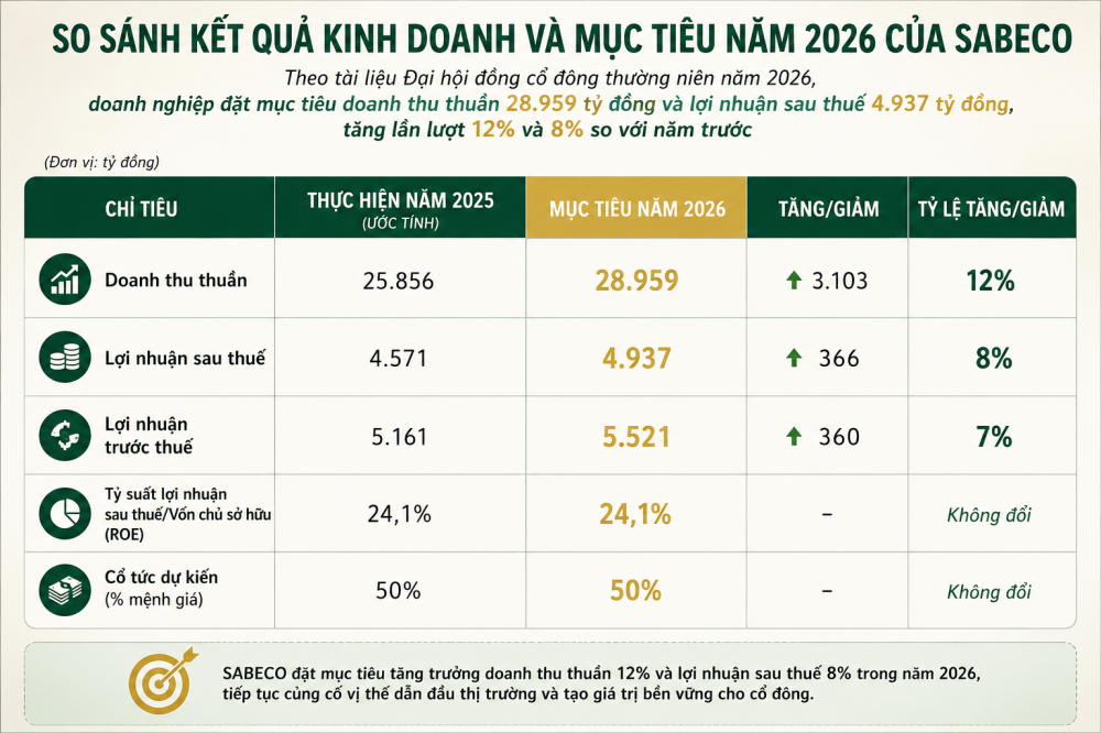 thuế tiêu thụ đặc biệt