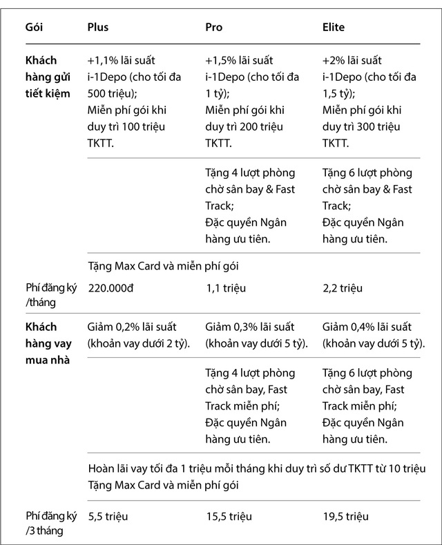 tài chính