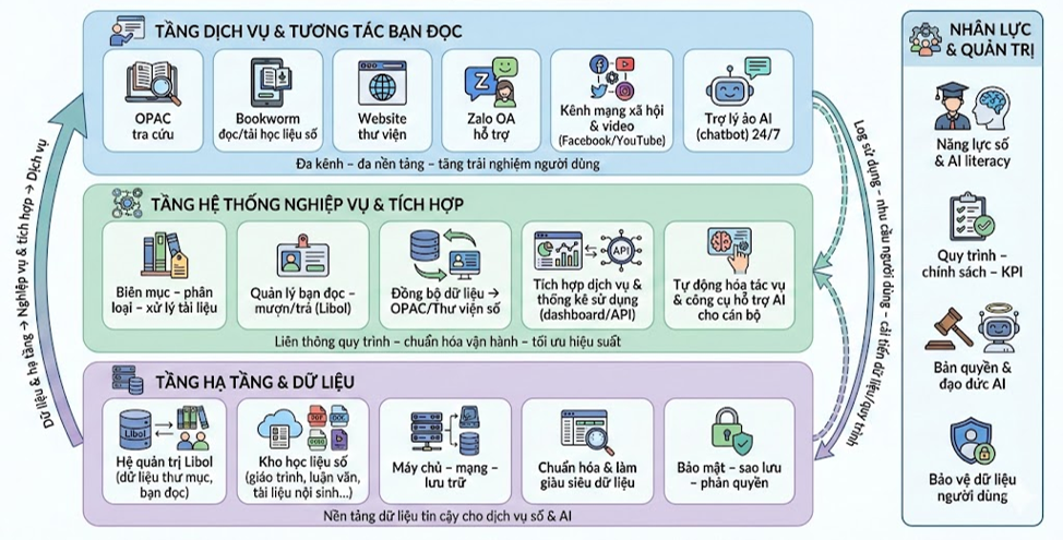 Đại học Công nghiệp Hà Nội