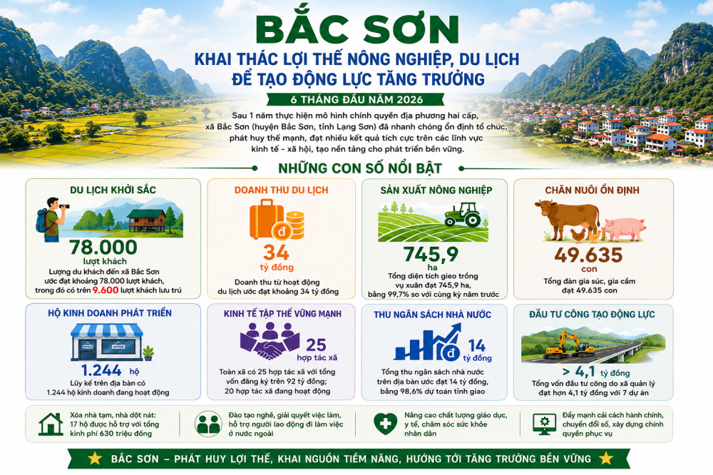 Bắc Sơn