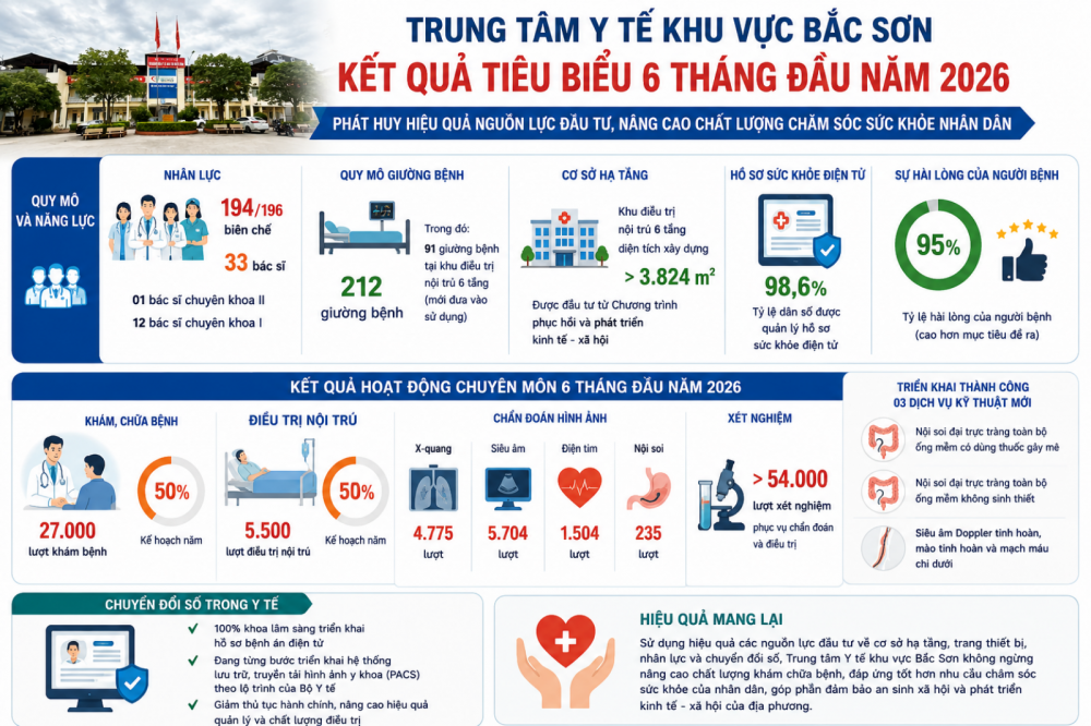 Bắc Sơn