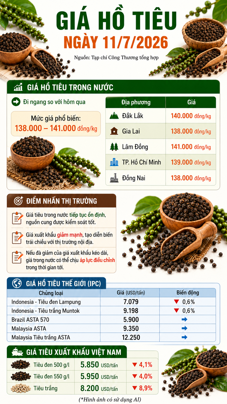 giá tiêu hôm nay