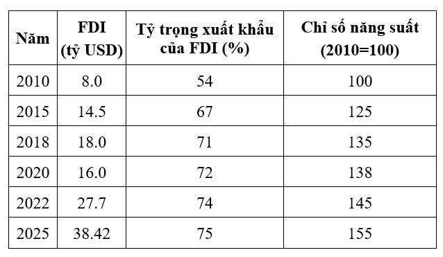 chuyển giao công nghệ