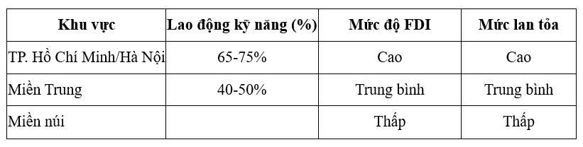 chuyển giao công nghệ