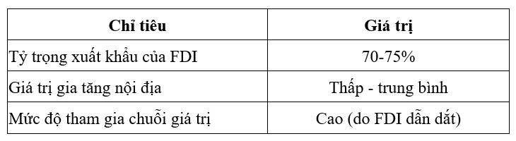 chuyển giao công nghệ