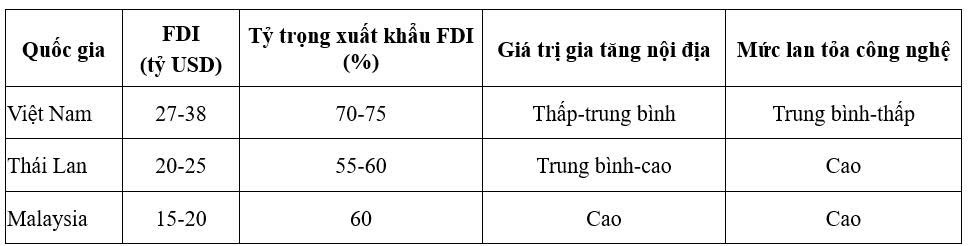chuyển giao công nghệ