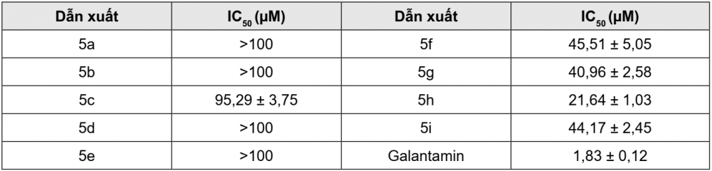 ức chế