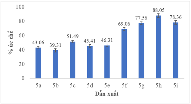 ức chế