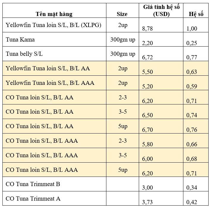 phương pháp tính giá thành