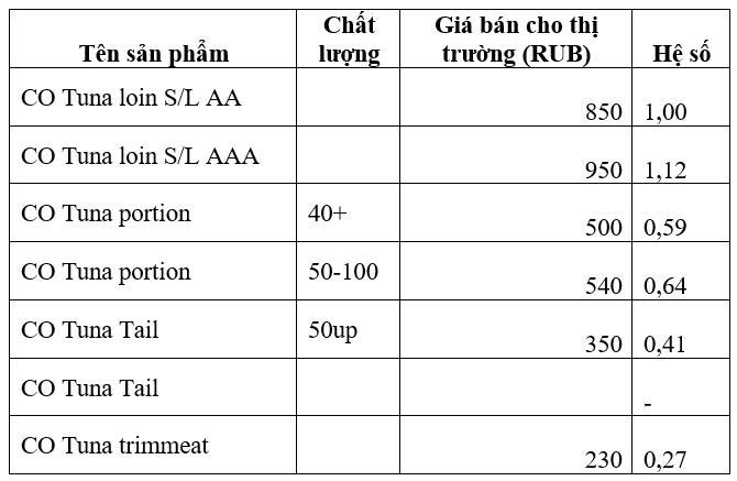 phương pháp tính giá thành