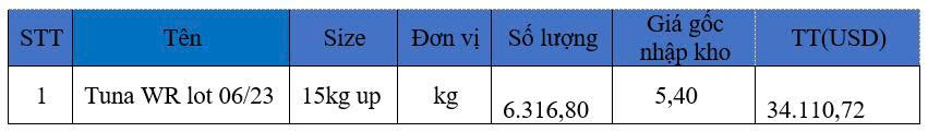 phương pháp tính giá thành