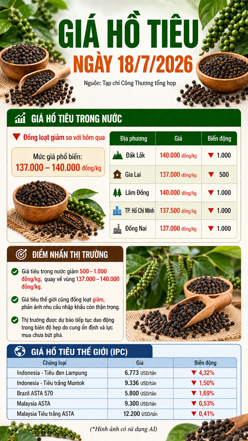 giá tiêu