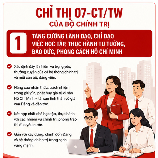 chỉ thị tư tưởng
