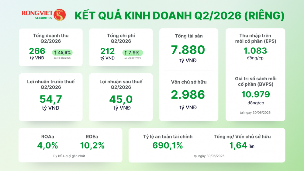 Chứng khoán Rồng Việt