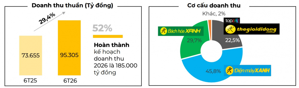 Thế Giới Di Động