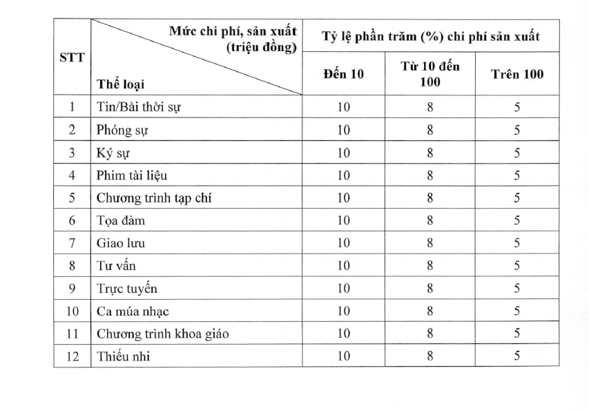 bản quyền truyền hình