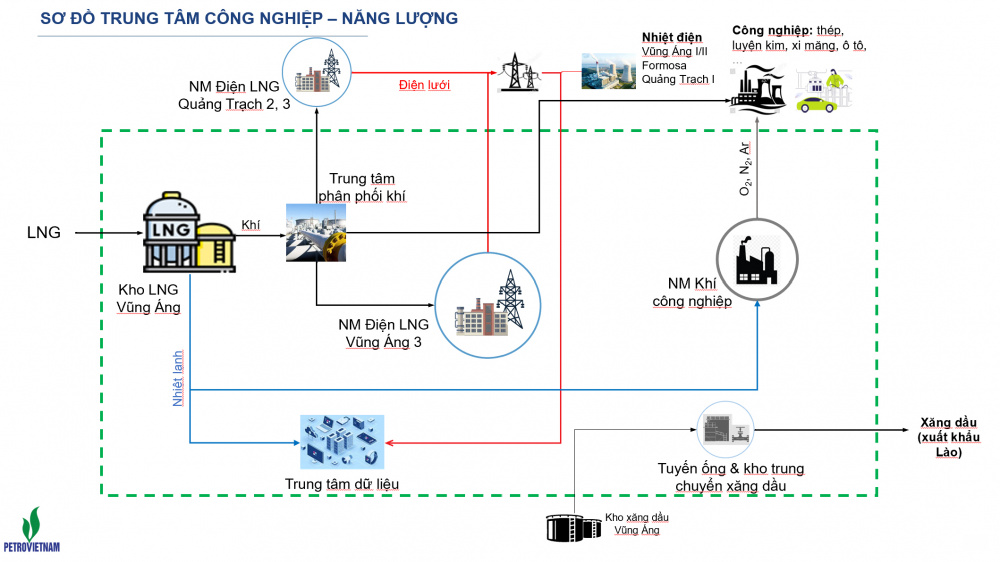 chuỗi dự án Trung tâm Công nghiệp - Năng lượng