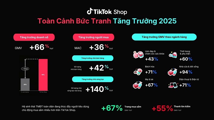 TikTok Shop 