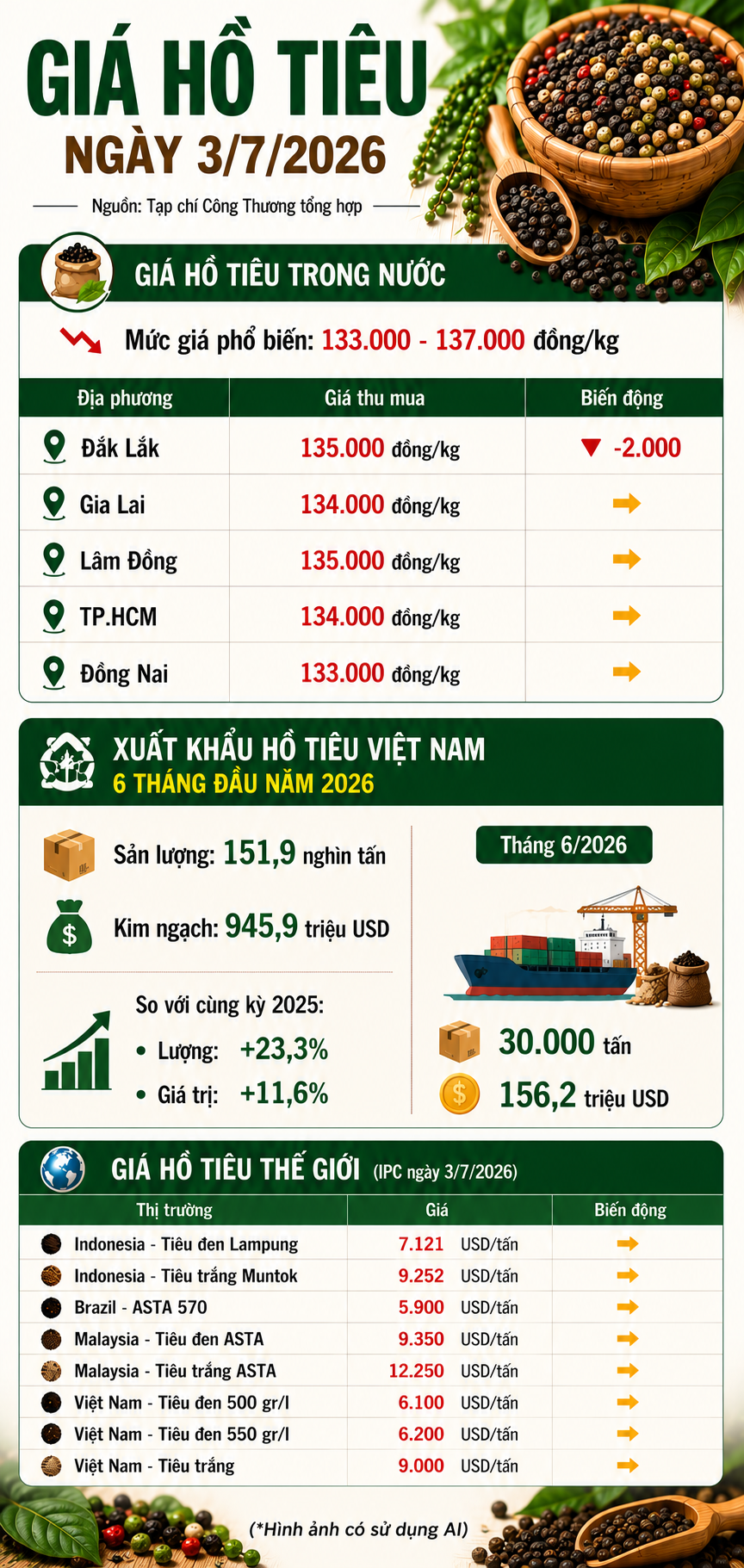giá tiêu hôm nay