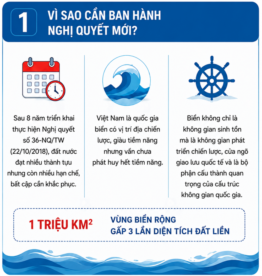 Xây dựng quốc gia biển mạnh: Mở rộng không gian phát triển từ biển